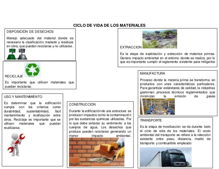 Ciclo de vida de los materiales