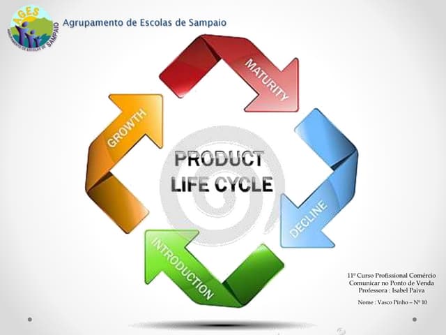 Ciclo de vida de um produto