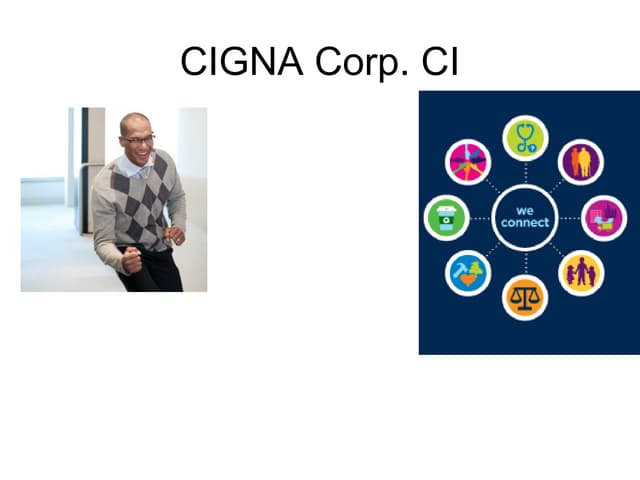 Ci corp mgmt class