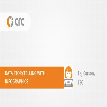 Taj Carson, Ceo at Inciter
