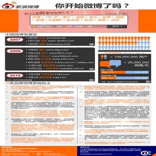 #信息图表#你开始微博了吗？(CIC 2011年网络口碑趋势观察微博特刊)