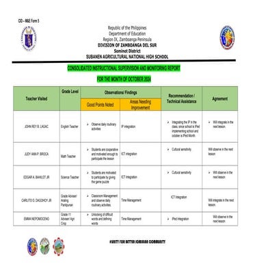 CID-FORM-5 for the month of October.docx