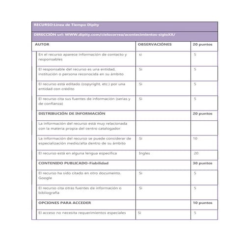 Cielo Maria Correa evaluacion de Recursos Web