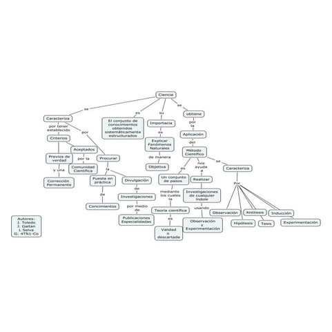Ciencia   ¿qué es ciencia