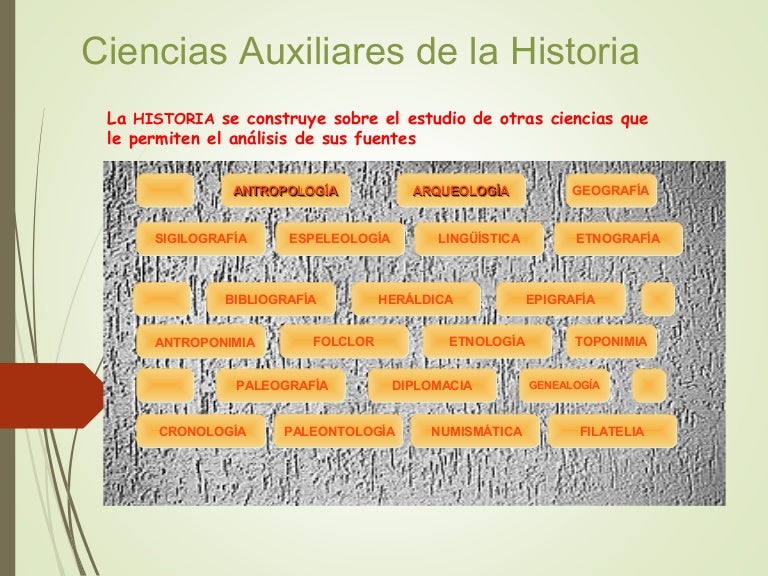 Ciencias Auxiliares de la Historia Ciencias Auxiliares de la Historia
