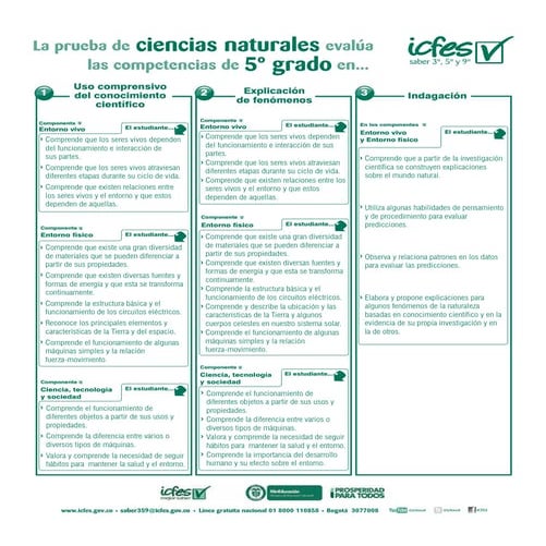 Niveles de desempeño Ciencias Naturales Saber 11.º 2022.pdf