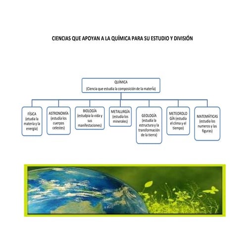 Ciencias que apoyan a la química para su estudio y división