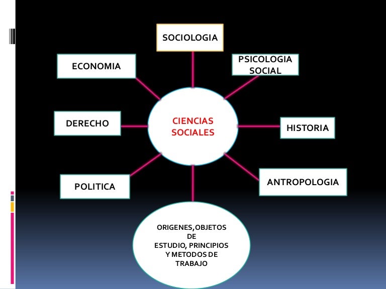 Ciencias sociales