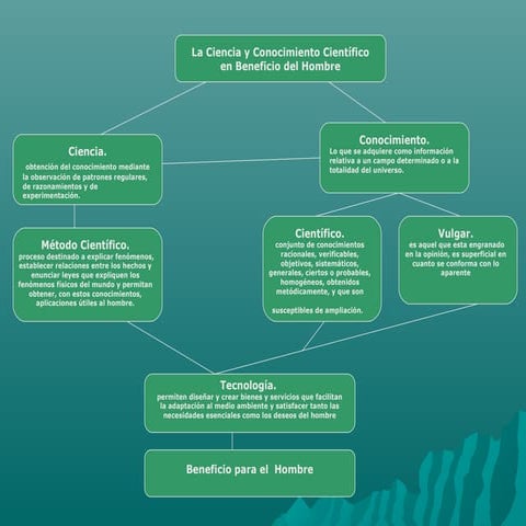 La Ciencia y El Conocimiento cientifico | PPTX