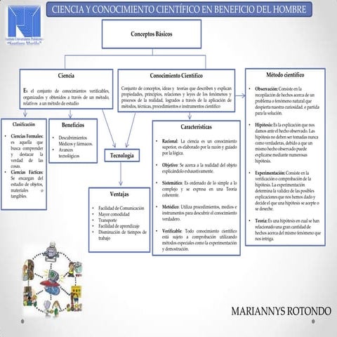Ciencia y conocimiento científico en beneficio del hombre. Metodología de la ...