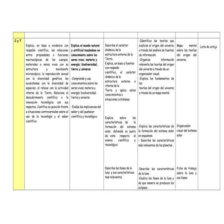 ciencia y tecnologia sesion de clase para quinto grado primaria | DOCX