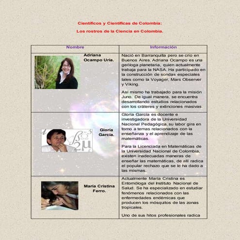 Científicos y científicas de colombia