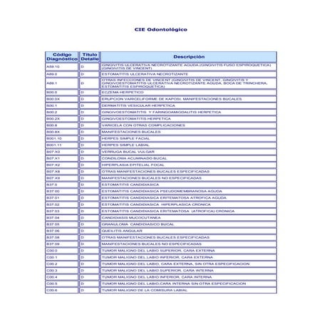 Cie 10 odontologico