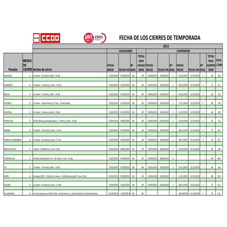 Cierres temporales 2013