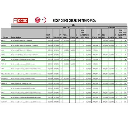 Cierres temporales 2014