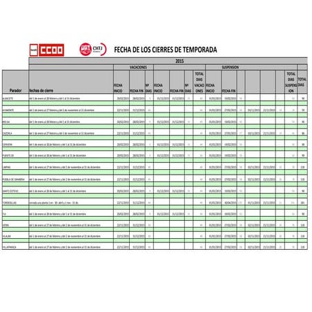 Cierres temporales 2015
