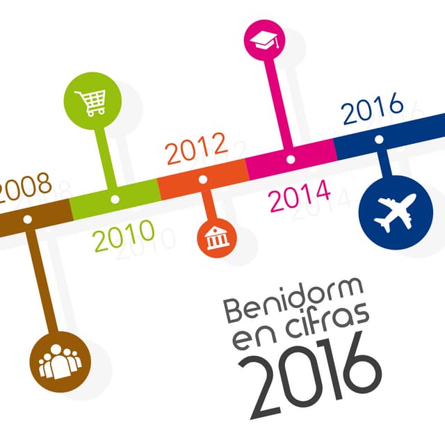Benidorm en Cifras 2016