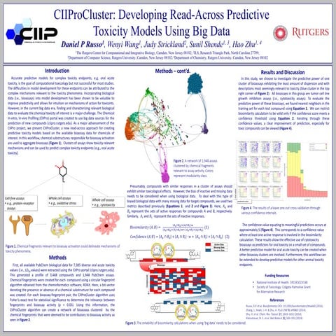 CIIProCluster: Developing Read-Across Predictive Toxicity Models Using ...