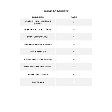 Notaable Buildings Around The World