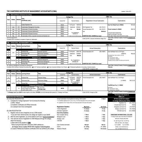 Cima all levels fees structure new fees 2011 (18-dec-2010) (2) | PDF