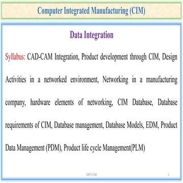 CIM UNIT II.pptx bgugygyyugyugyuububub8y88h87h8hh8h8