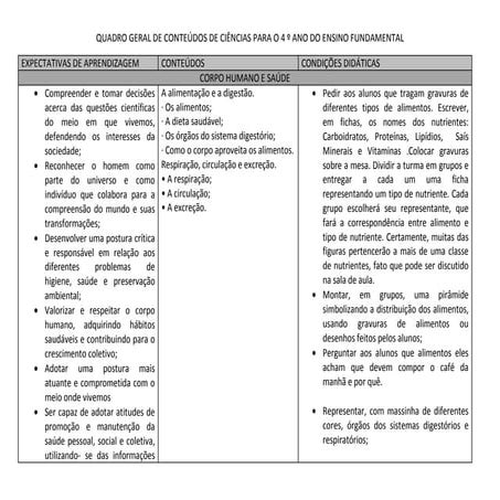 Habilidades essenciais _ Anos Iniciais_Ciências.pdf