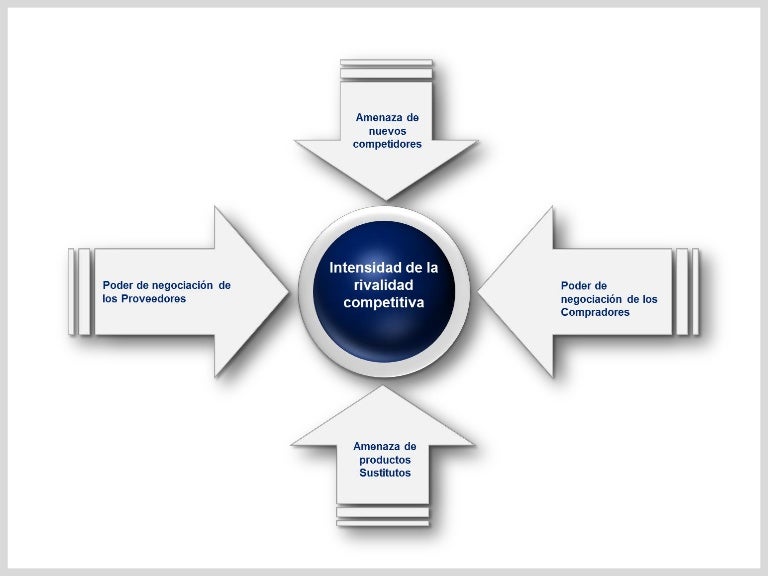 5 Fuerzas De Porter