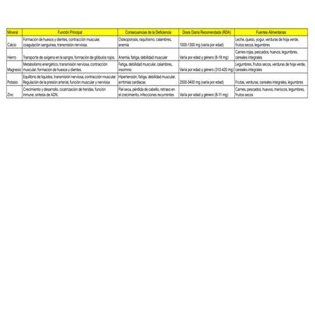 Cinco_minerales_esenciales_cuerpo_humano.pdf