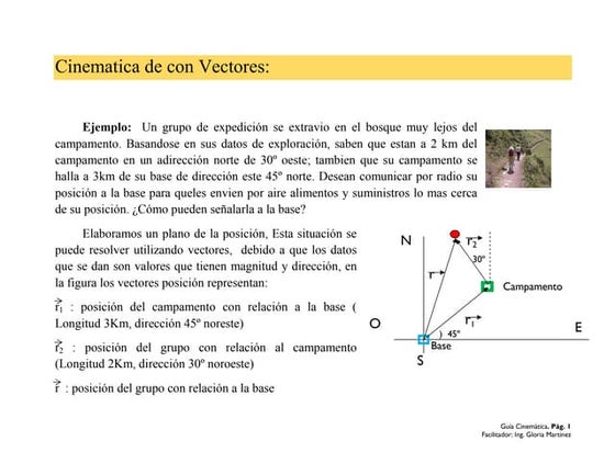 Suma de vectores concurrentes | PDF
