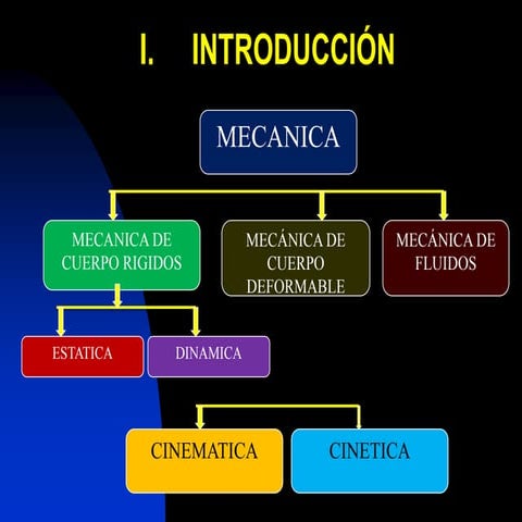 Cinematica de una_particula[1] (2)