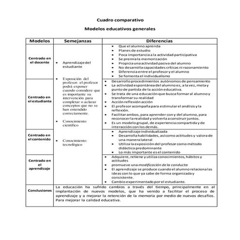 Cinto osberto actividad No. 2