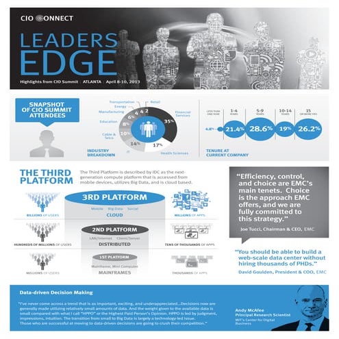 Highlights from the EMC & VMware CIO Summit