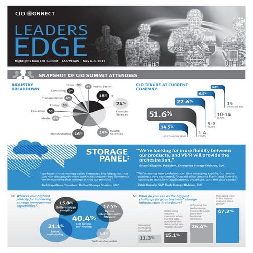 Highlights from the EMC & VMware CIO Summit | LAS VEGAS, held at EMC World 2013