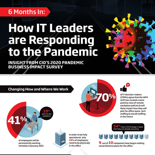 6 Months In: How IT Leaders are Responding to the Pandemic 
