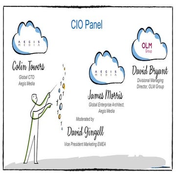 CIO panel