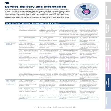 Cipd assingment 1 | PDF