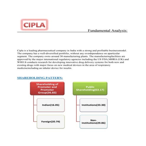 Cipla is a leading pharmaceutical company in india with a strong and profitable businessmodel