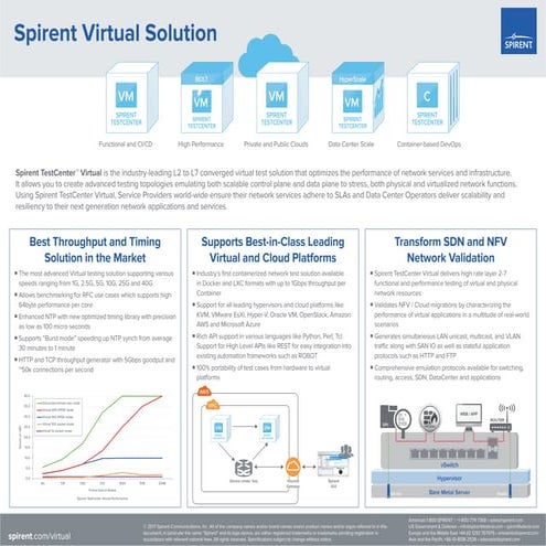 Spirent Virtual Solution