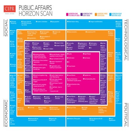CIPR public affairs horizon chart