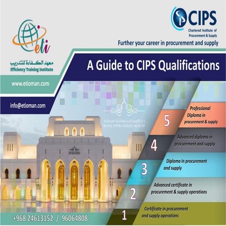 Cips Qualifications | PPT