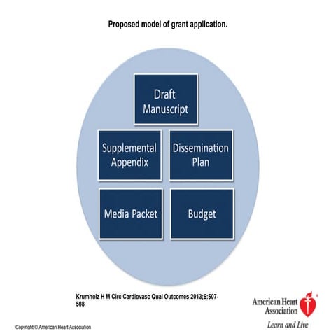 Circ cardiovasc qual outcomes 2013 sep 6(5) 507 8, figure