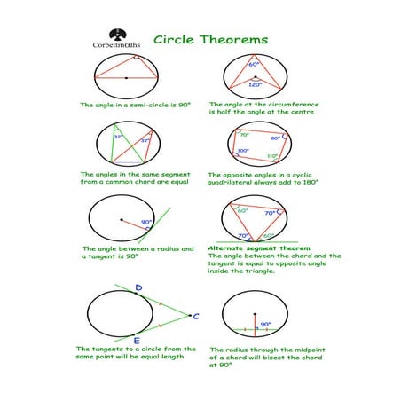 circle-theorems for grade 10 to 12 students | PDF