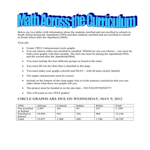 Circle graph   apartheid project