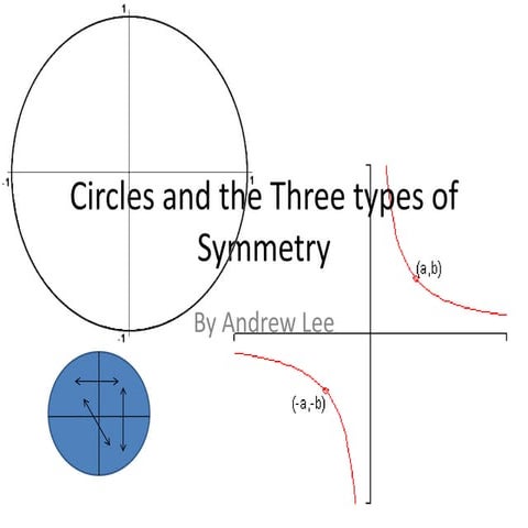 Circles and the three types of symmetry