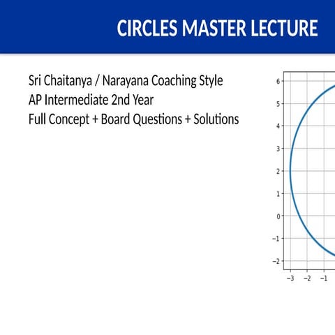 Circles_Master_Coaching_Style_35_Slides.pptx
