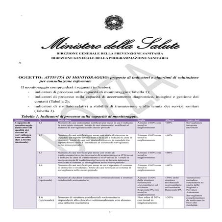 Ecco i 20 indicatori per la Fase 2: dai tamponi alle terapie intensive