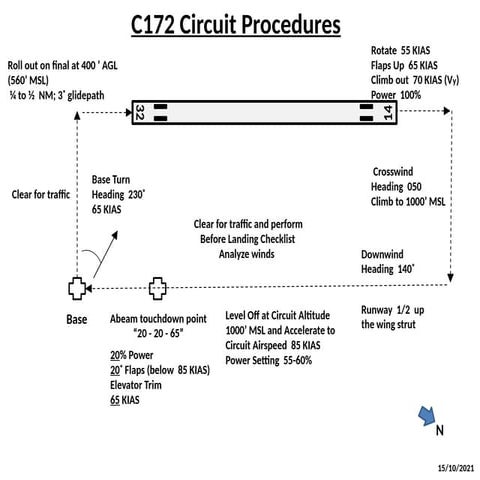 Circuit Diagram.pptx kjskaksajsa;DJKDHJDS