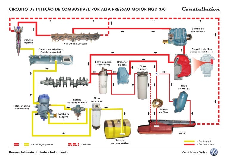 Circuito de injeção de combustivel por alta pressão Circuito de injeção de combustivel por alta pressão