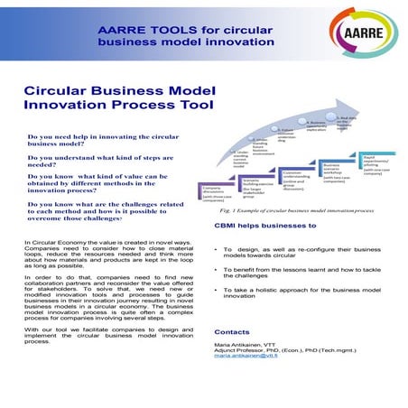Circular Economy business model Innovation process | PDF