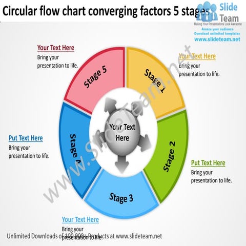 Circular flow chart converging factors 5 stages arrows software power point s...